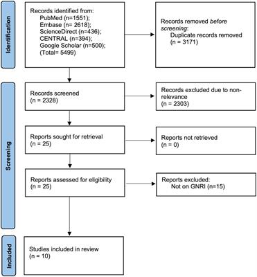 Prognostic value of the geriatric nutritional index in colorectal cancer patients undergoing surgical intervention: A systematic review and meta-analysis